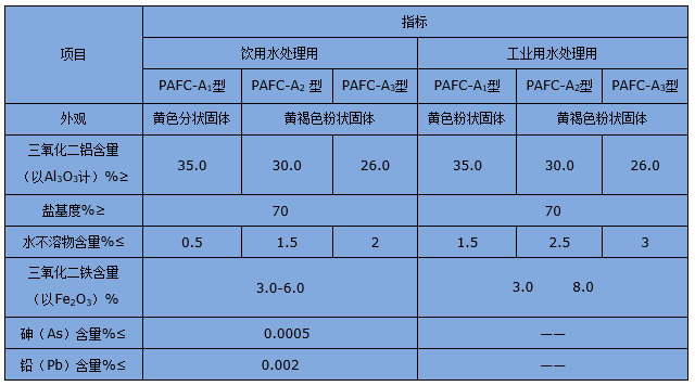 SJ-601 聚合氯化铝铁（PAFC）